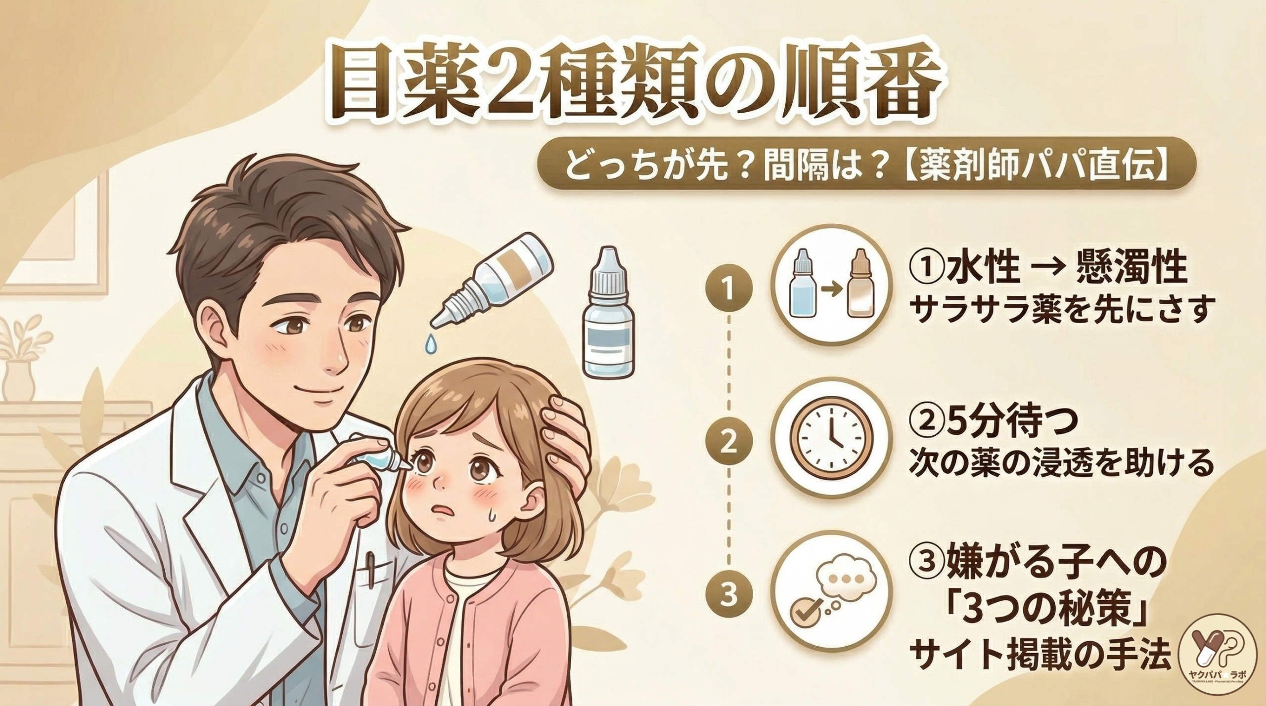 薬剤師パパが教える、2種類の目薬をさす順番と間隔の解説イラスト。水性、懸濁性、ゲル化剤、眼軟膏の順序、5分待つ理由、子供が嫌がる時の3つのコツを分かりやすく図解。